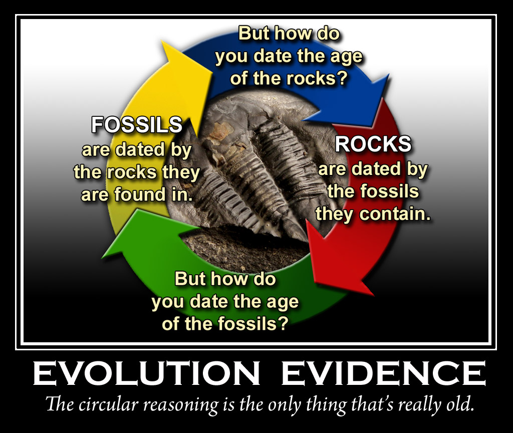 CREATION-EVOLUTION ENCYCLOPEDIA